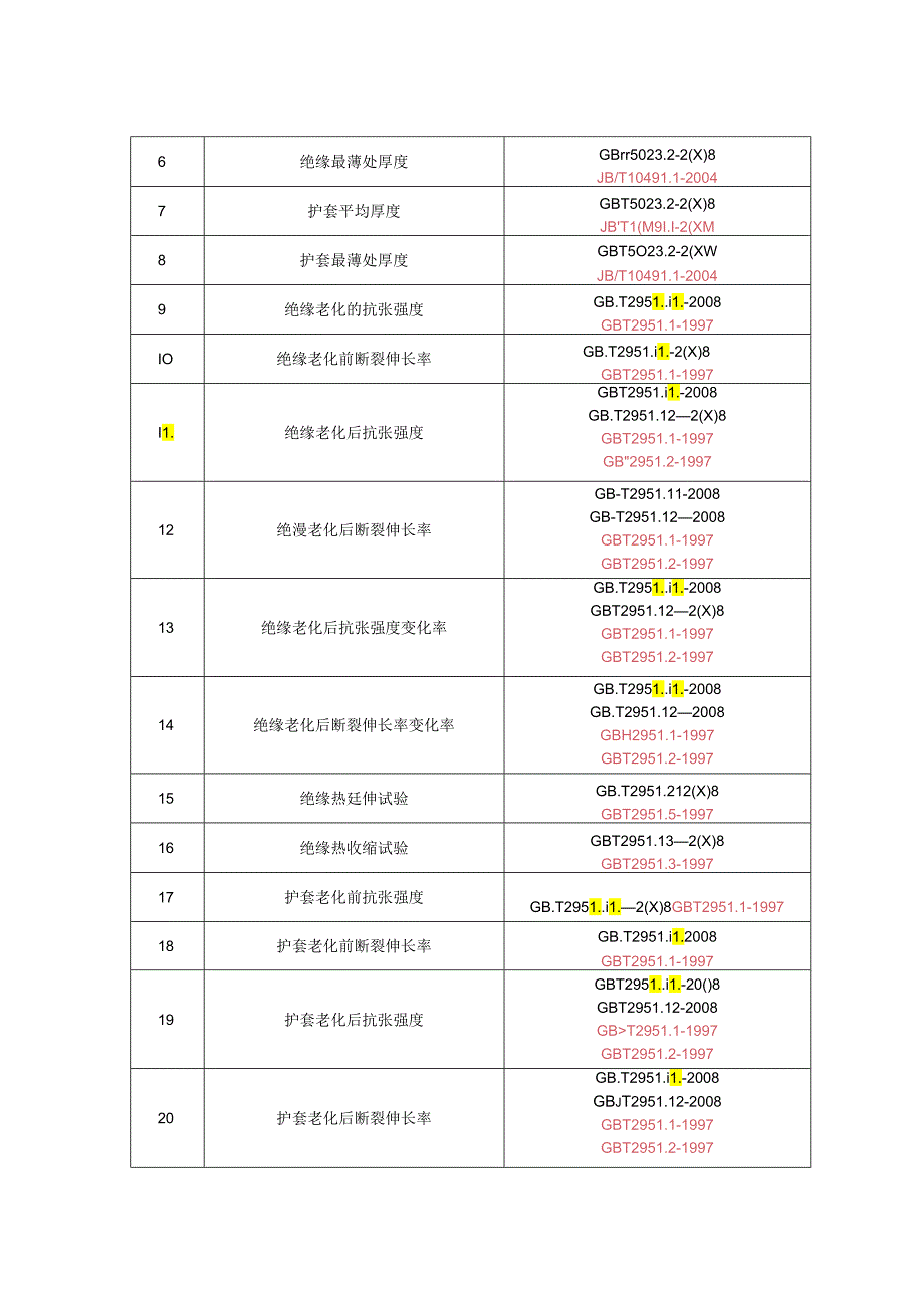 重庆市额定电压450750V及以下交联聚烯烃绝缘电线电缆产品质量监督抽查实施细则（2024年）.docx_第3页