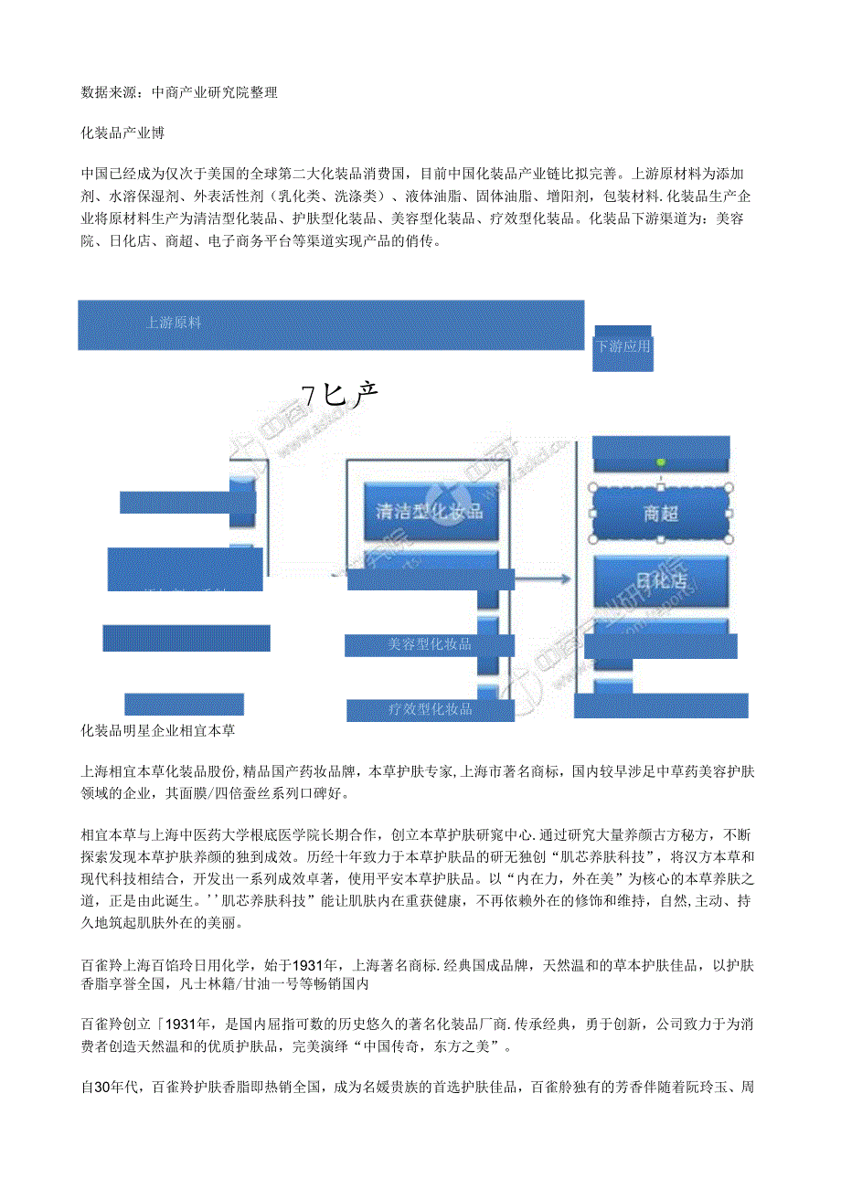 简析中国化妆品行业产业链及主要企业.docx_第3页