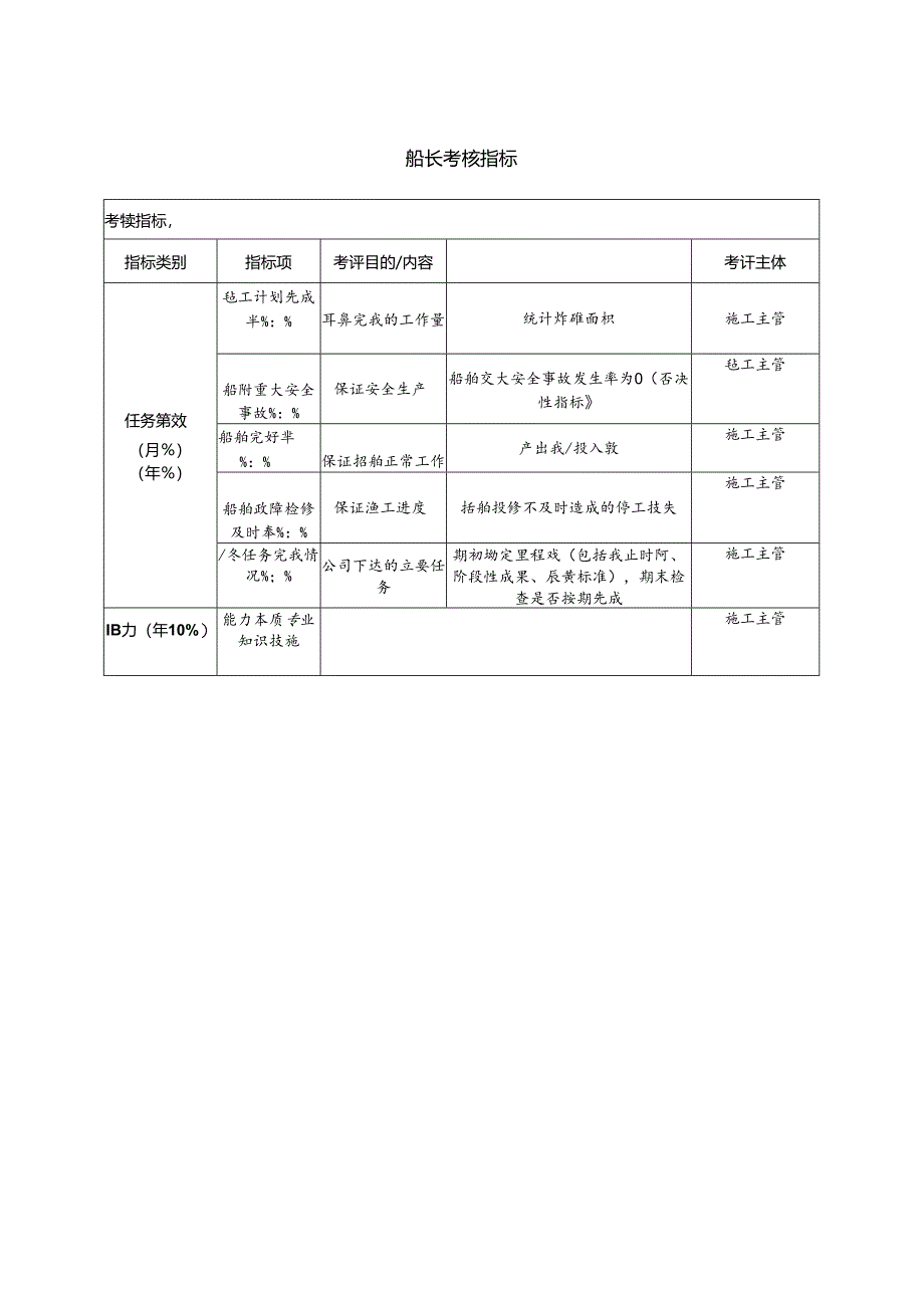 船长考核指标.docx_第1页