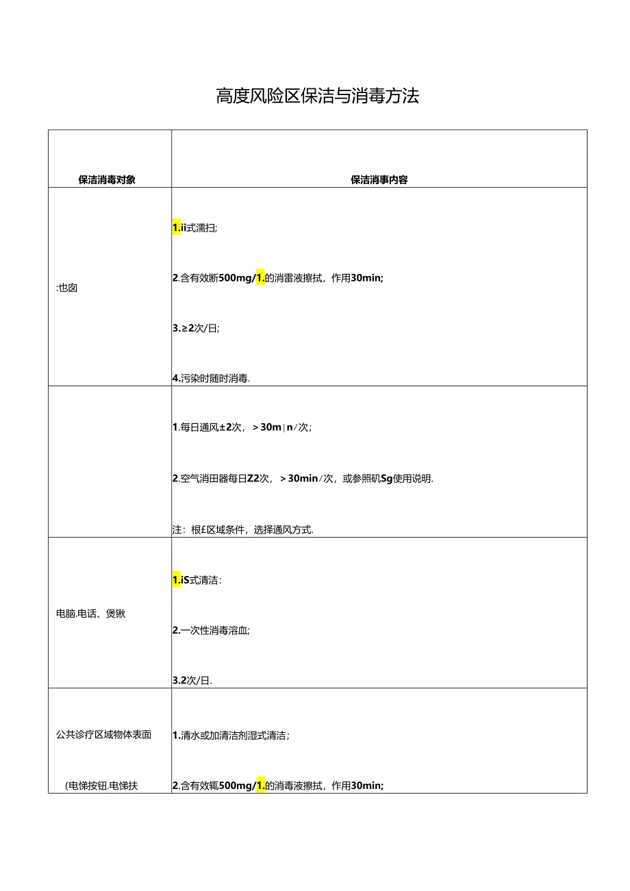 高度风险区保洁与消毒方法.docx_第1页