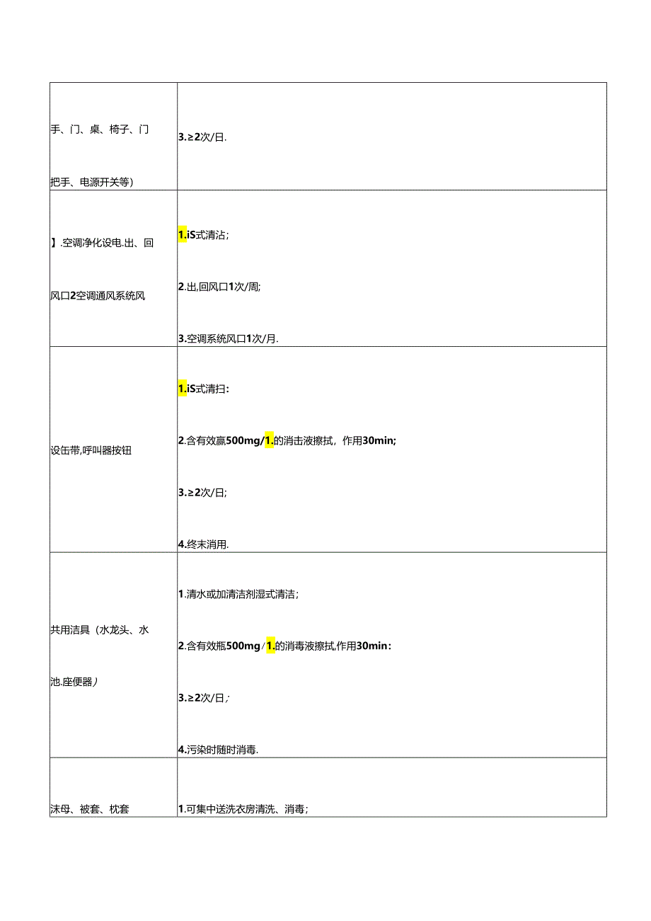 高度风险区保洁与消毒方法.docx_第2页