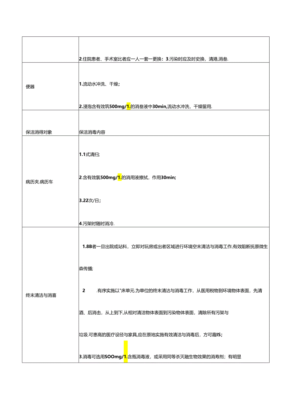 高度风险区保洁与消毒方法.docx_第3页