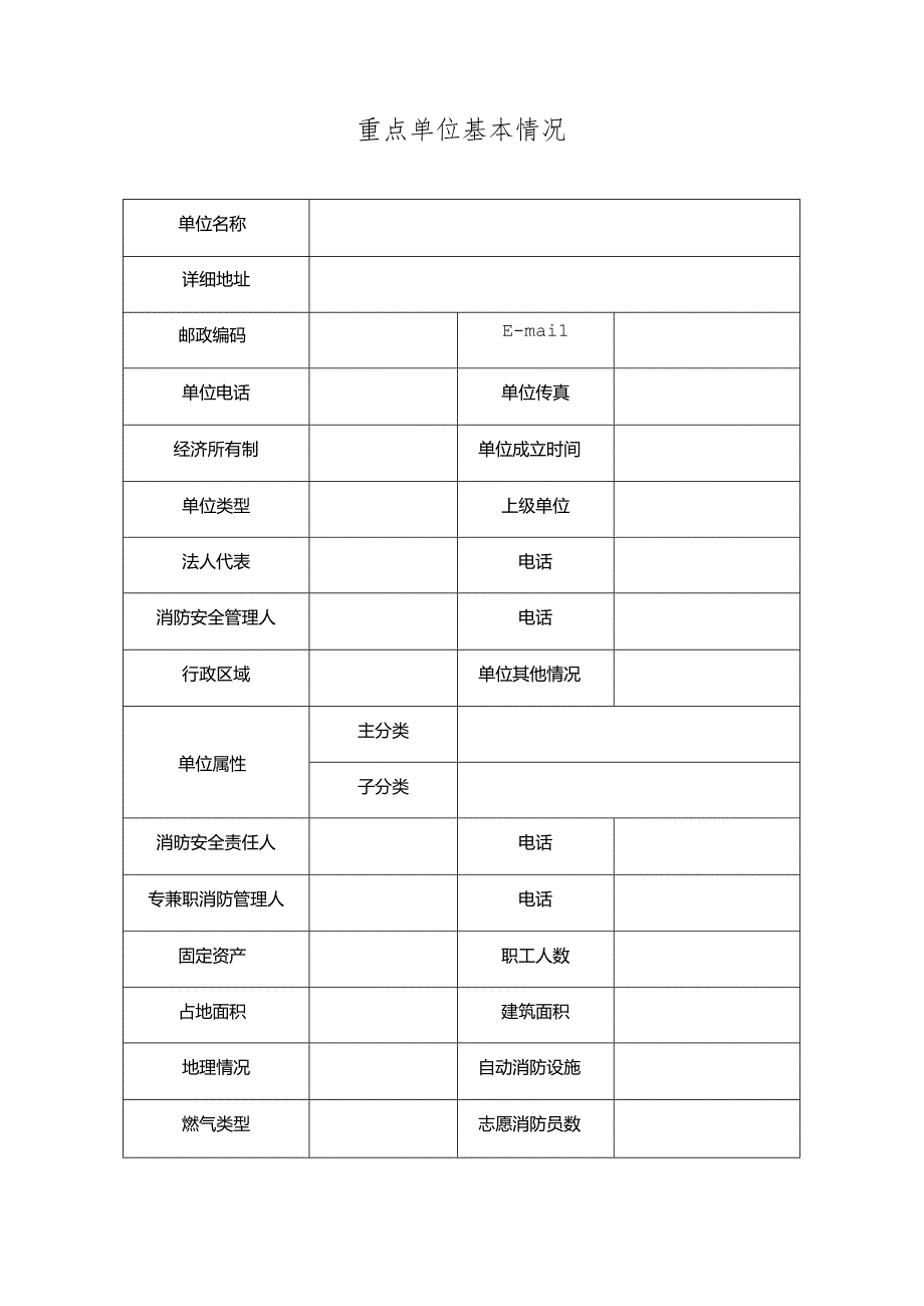 重点单位基本情况 重点部位情况表.docx_第1页