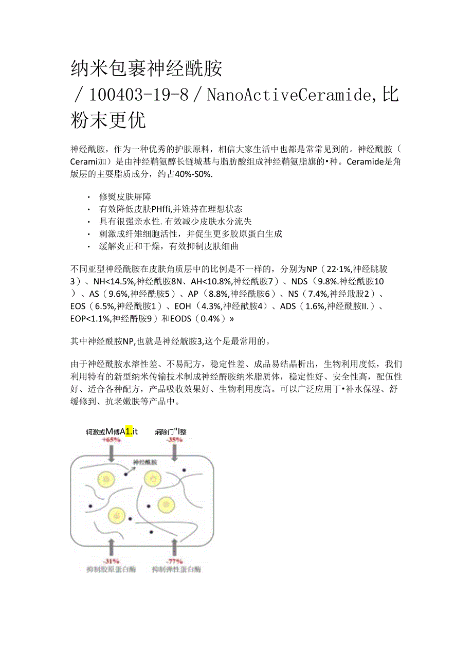 纳米包裹神经酰胺_100403-19-8_NanoActive Ceramide比粉末更优.docx_第1页