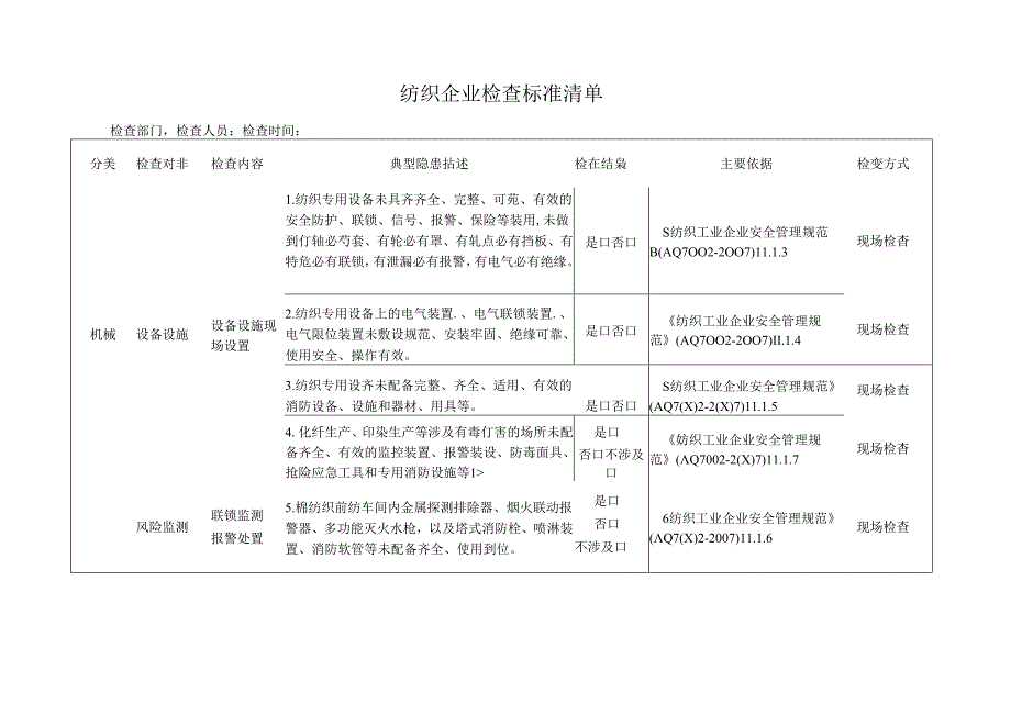 纺织企业检查标准清单.docx_第1页