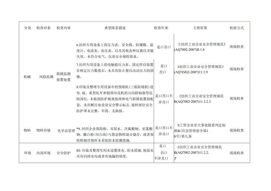 纺织企业检查标准清单.docx_第2页