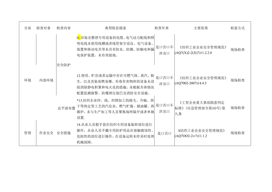 纺织企业检查标准清单.docx_第3页