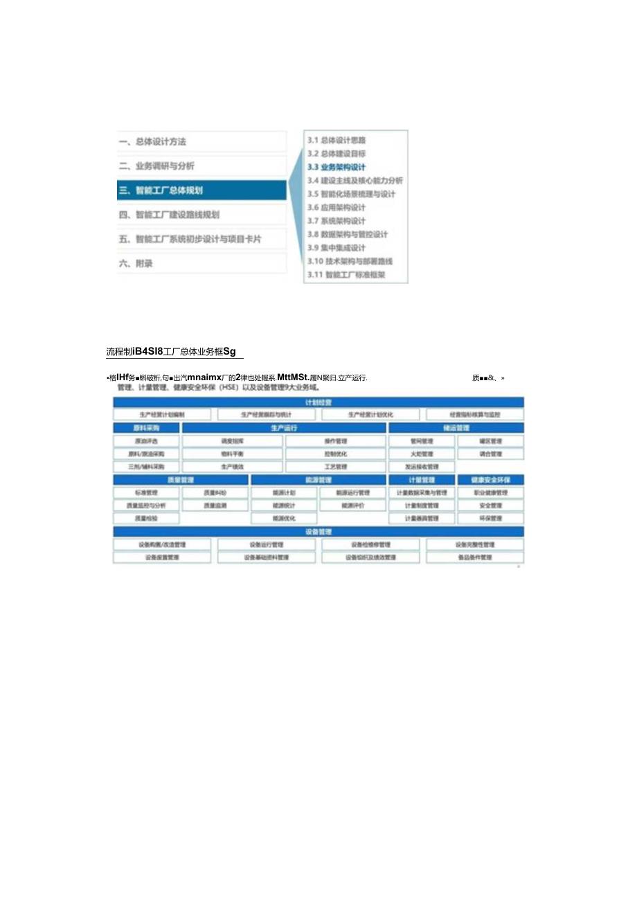 精华-埃森哲-流程制造智能工厂规划设计方案.docx_第1页