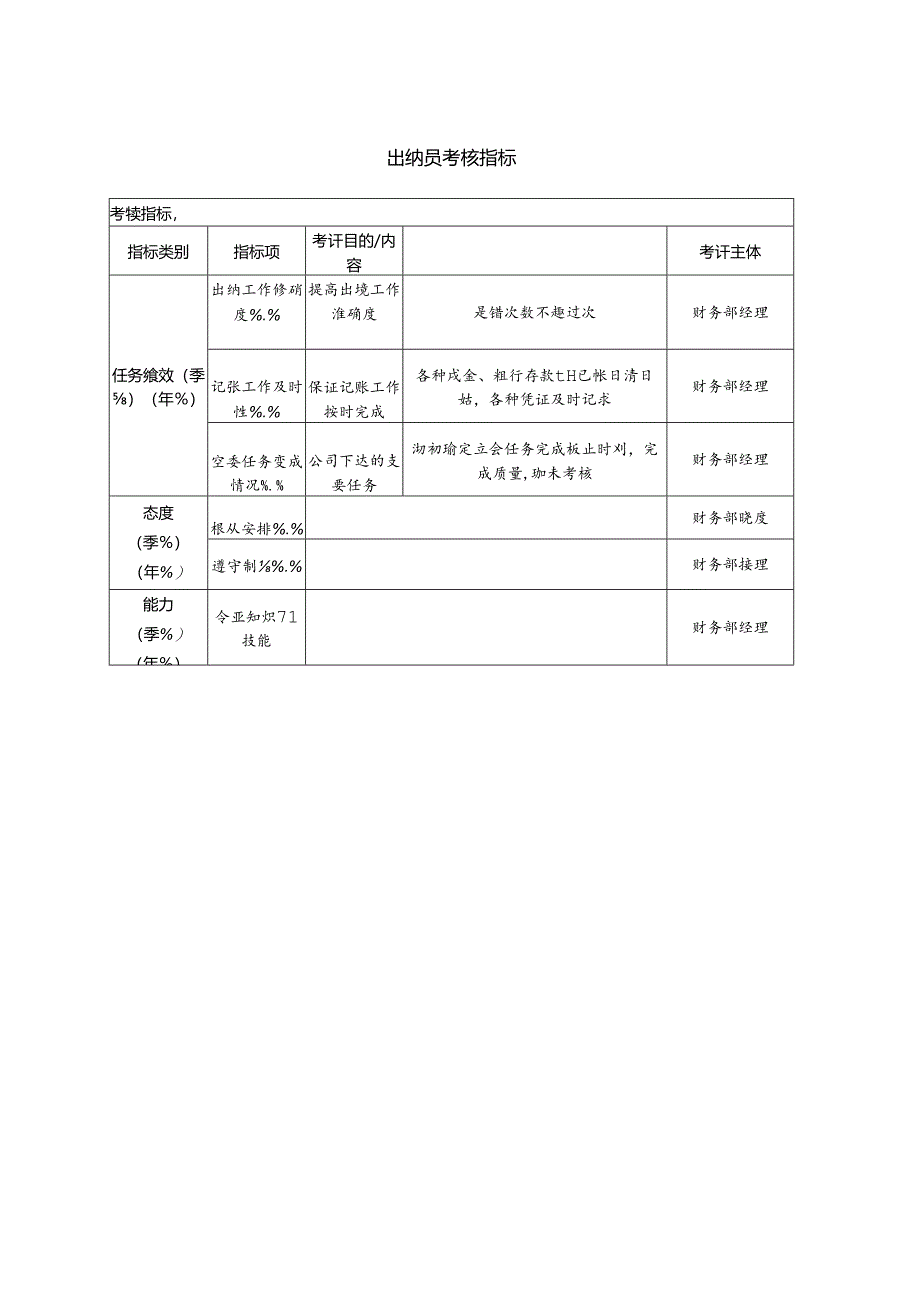 出纳员考核指标 - 稻壳阅读.docx_第1页