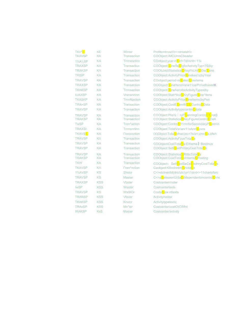 【转】SAP常用后台数据表大全(FI-CO-MM-SD-PP等).docx_第1页