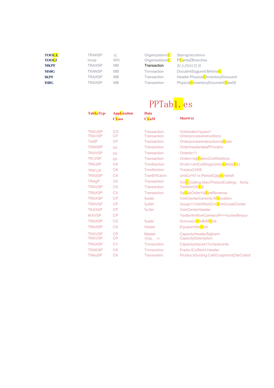 【转】SAP常用后台数据表大全(FI-CO-MM-SD-PP等).docx_第2页