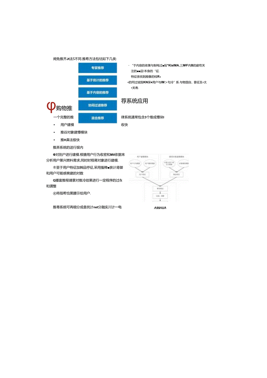 人工智能技术应用导论第7章人工智能与大数据.docx_第1页