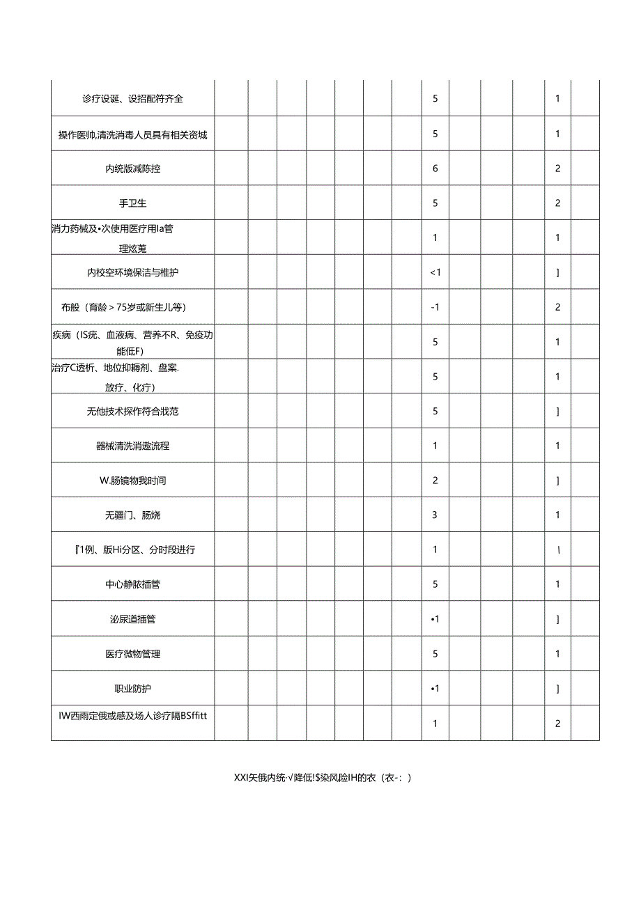 医疗机构院感管理风险评估.docx_第2页