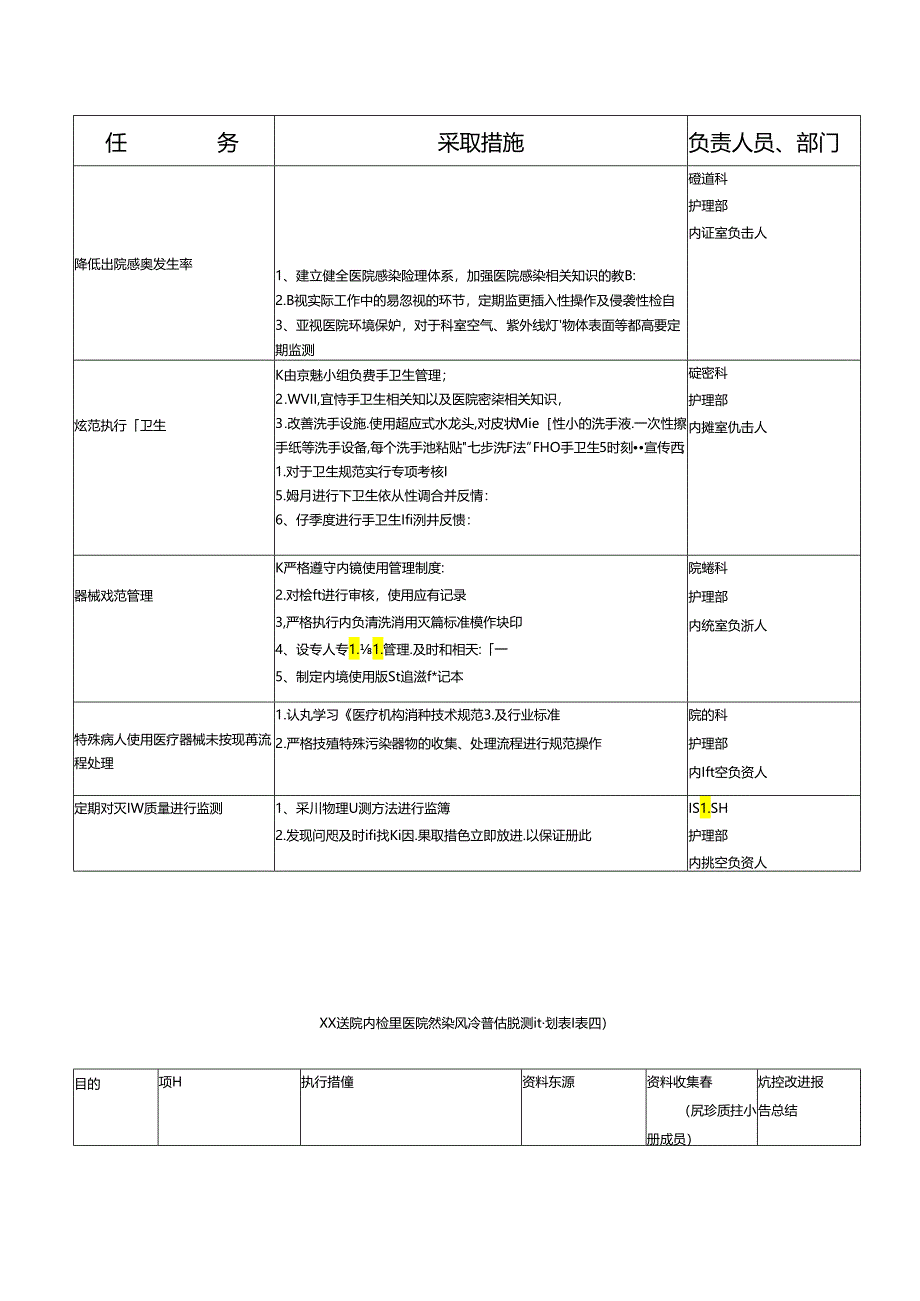 医疗机构院感管理风险评估.docx_第3页