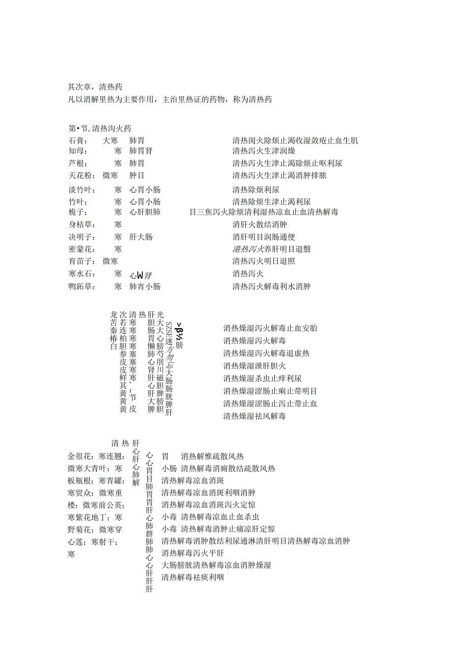 中药学 功效 整理.docx_第2页