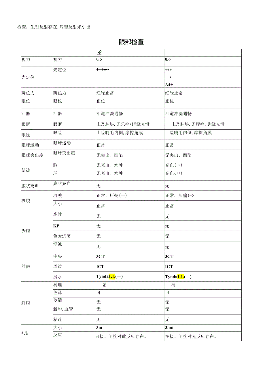 入院记录 双眼睑内翻和倒睫病历模板.docx_第2页