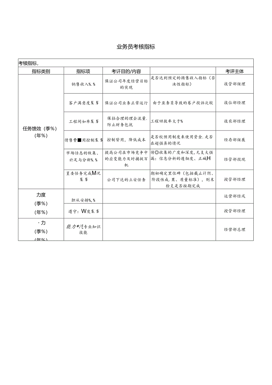 业务员考核指标.docx_第1页