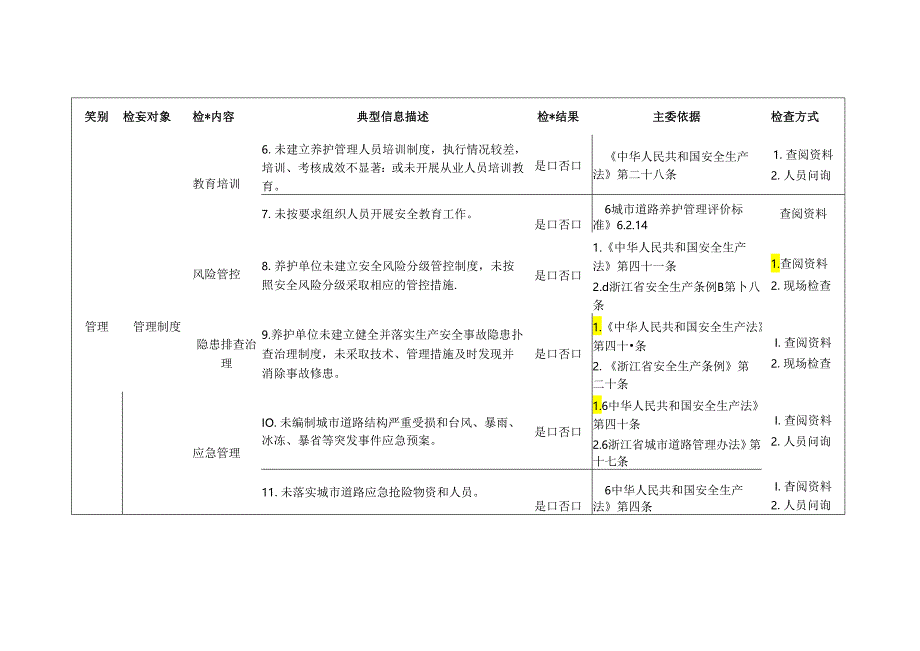 城市道路运行检查标准清单.docx_第2页