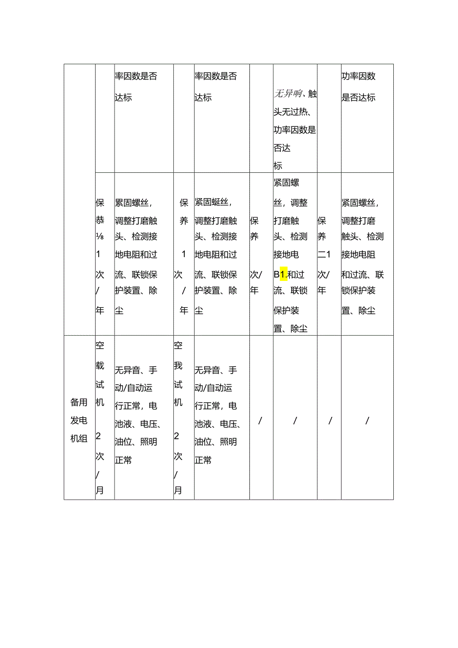 供配电系统巡查维护.docx_第2页