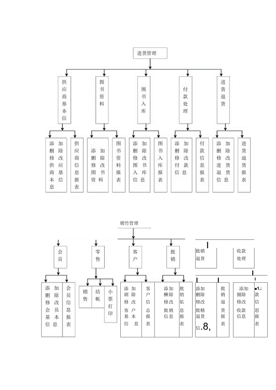 书店进销存管理系统开题报告.docx_第2页