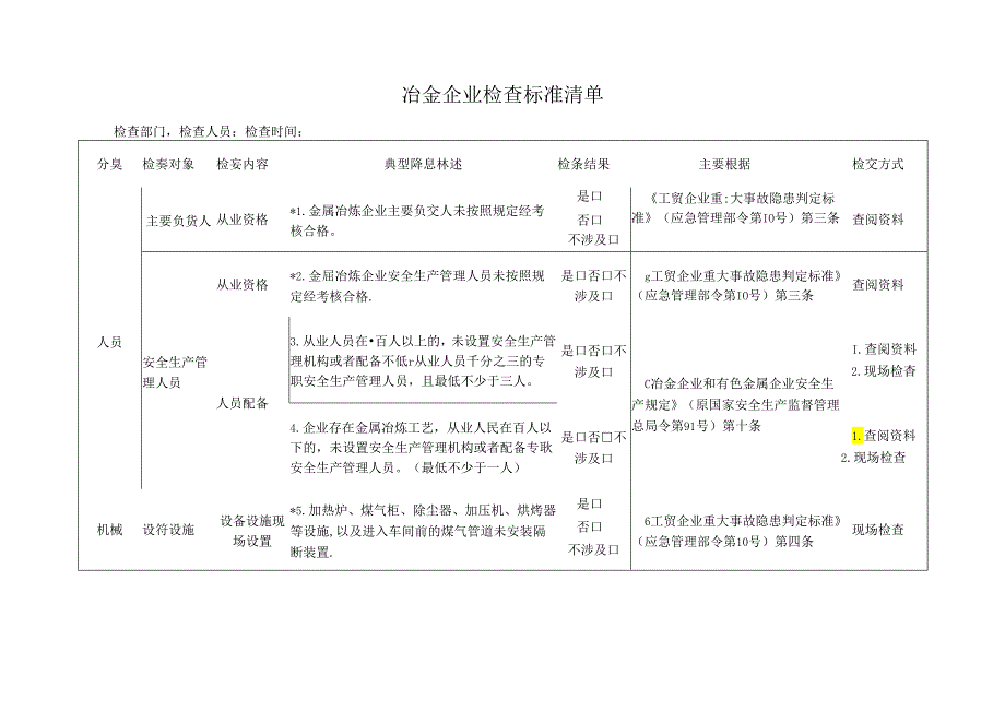 冶金企业检查标准清单.docx_第1页