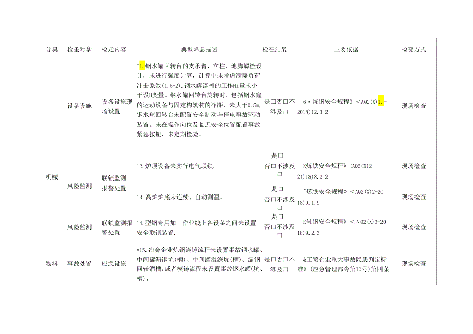 冶金企业检查标准清单.docx_第3页