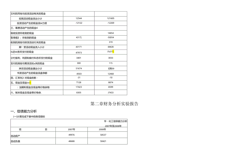 《财务分析综合实验》报告书.docx_第2页