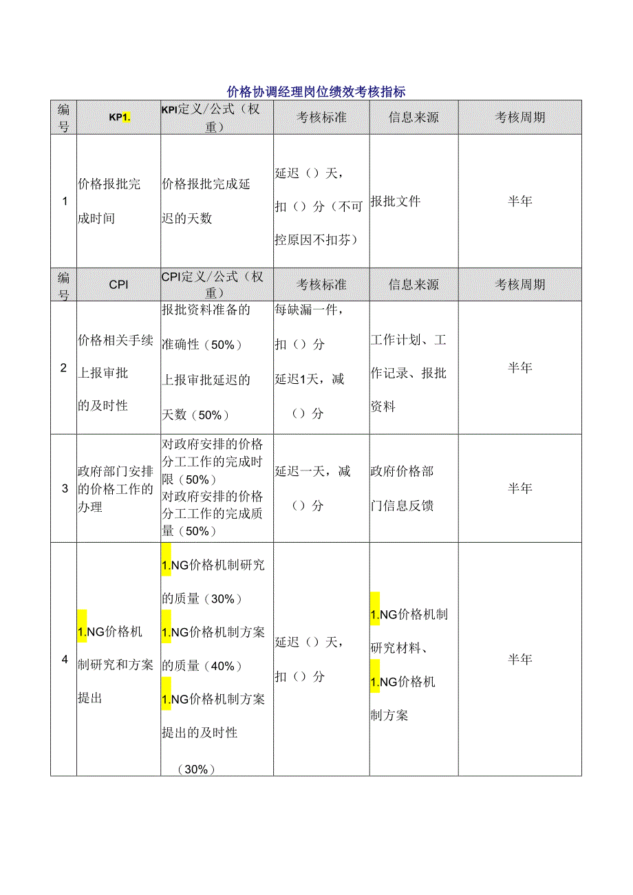 价格协调经理岗位绩效考核指标.docx_第1页