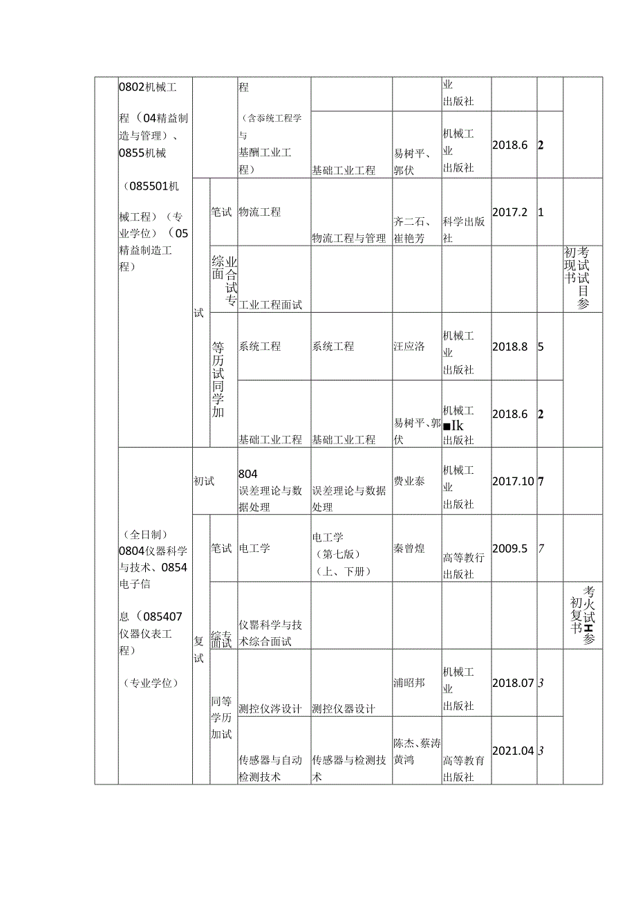 《重庆理工大学2023年硕士研究生招生初试、复试参考书目》.docx_第3页