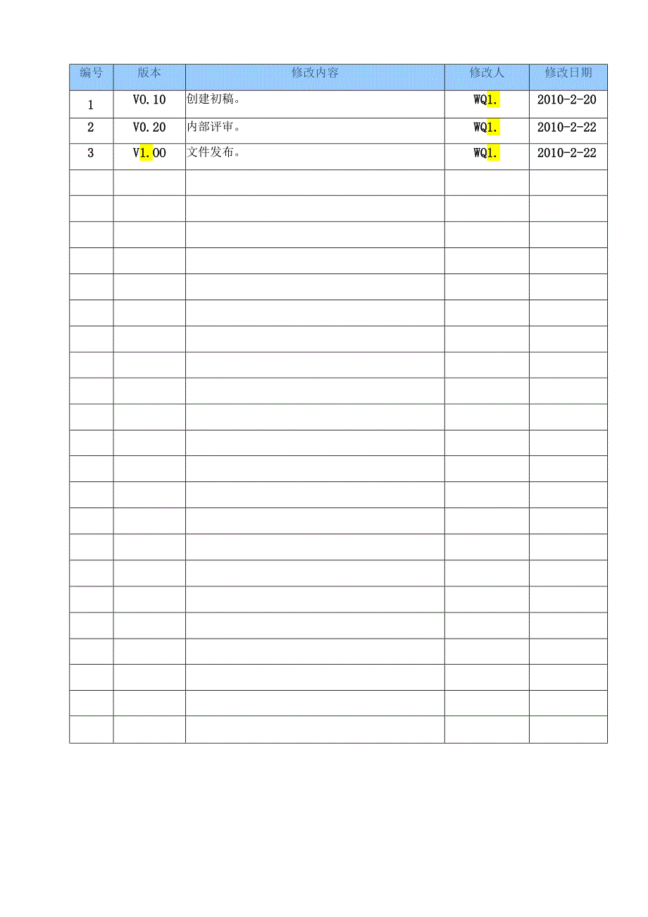 多功能网络电力仪表系统测试报告.docx_第3页