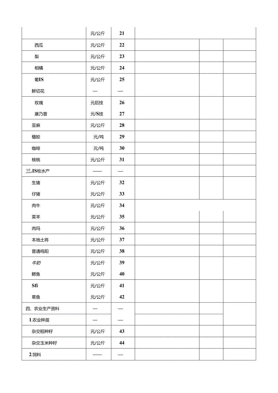 农产品及生产资料价格调查表.docx_第2页