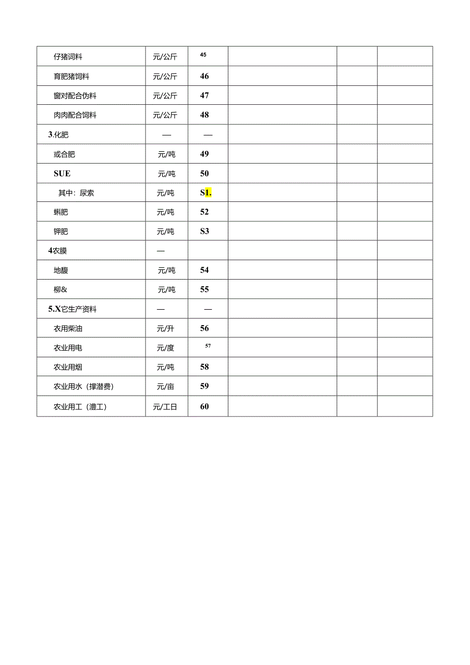 农产品及生产资料价格调查表.docx_第3页