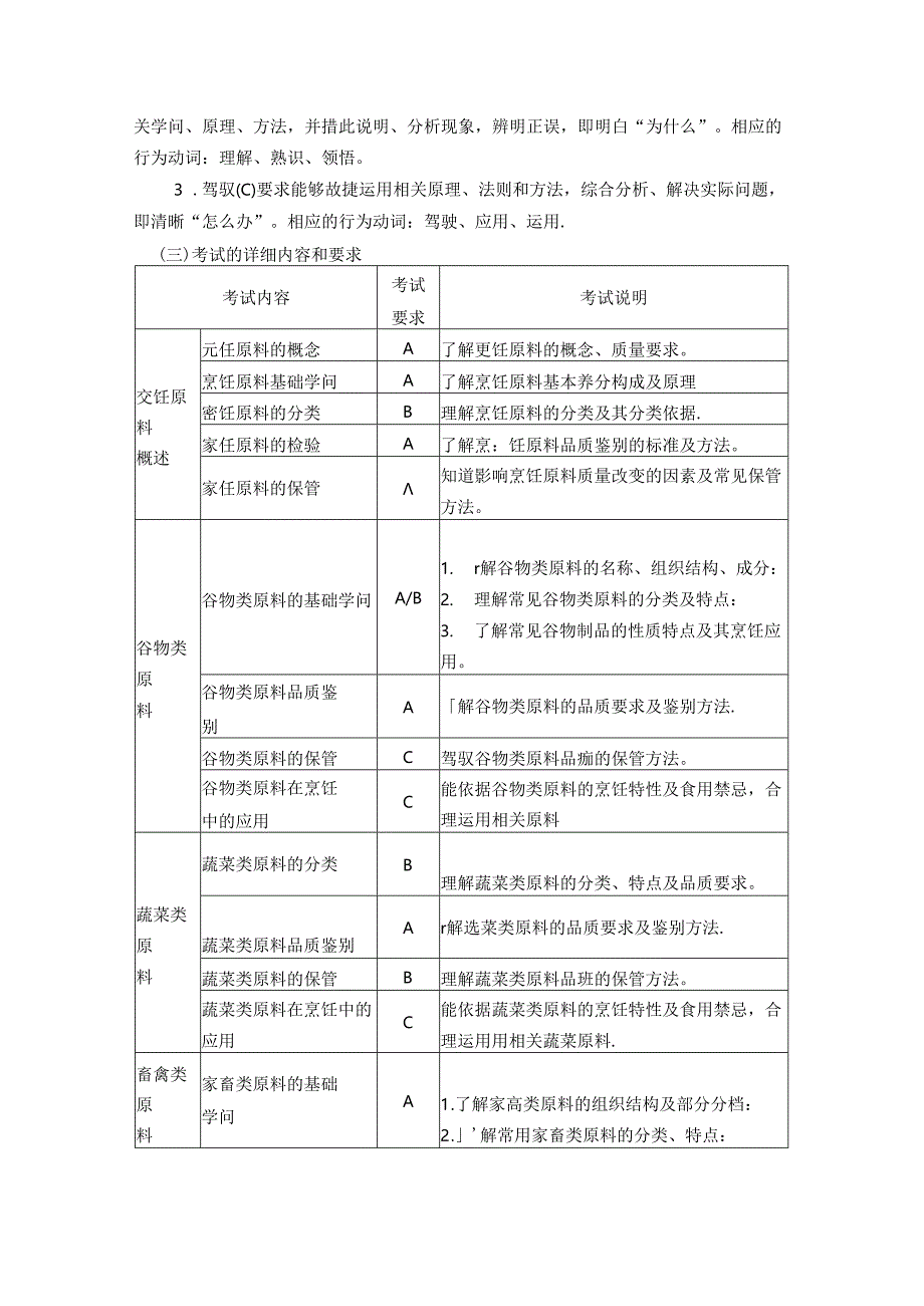 中餐烹饪专业《烹饪原料知识》课程考试大纲.docx_第2页