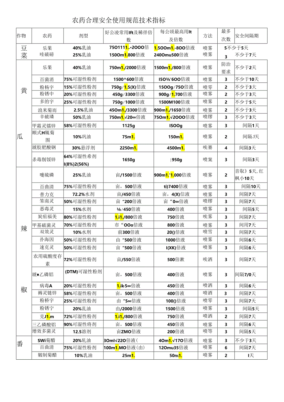 农药合理安全使用规范.docx_第2页