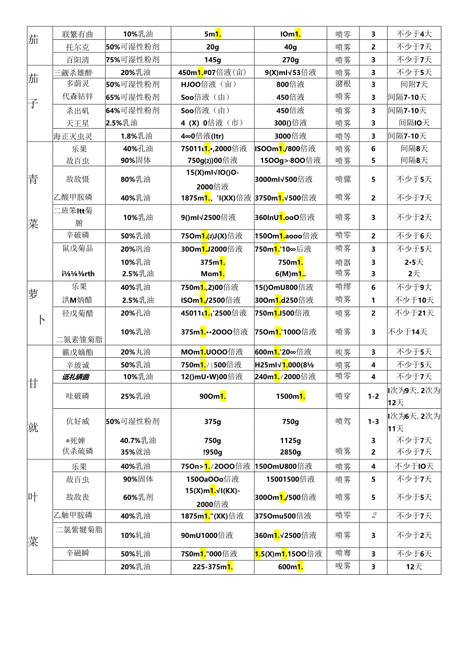 农药合理安全使用规范.docx_第3页