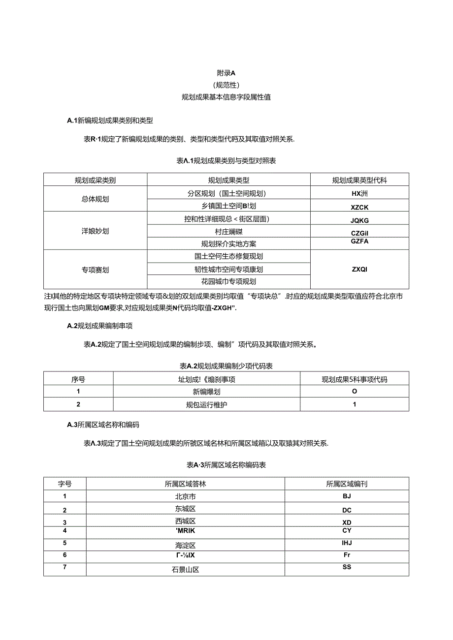 国土空间规划成果基本信息字段属性值、数据组织与命名、数据质量检查不合格示例.docx_第1页