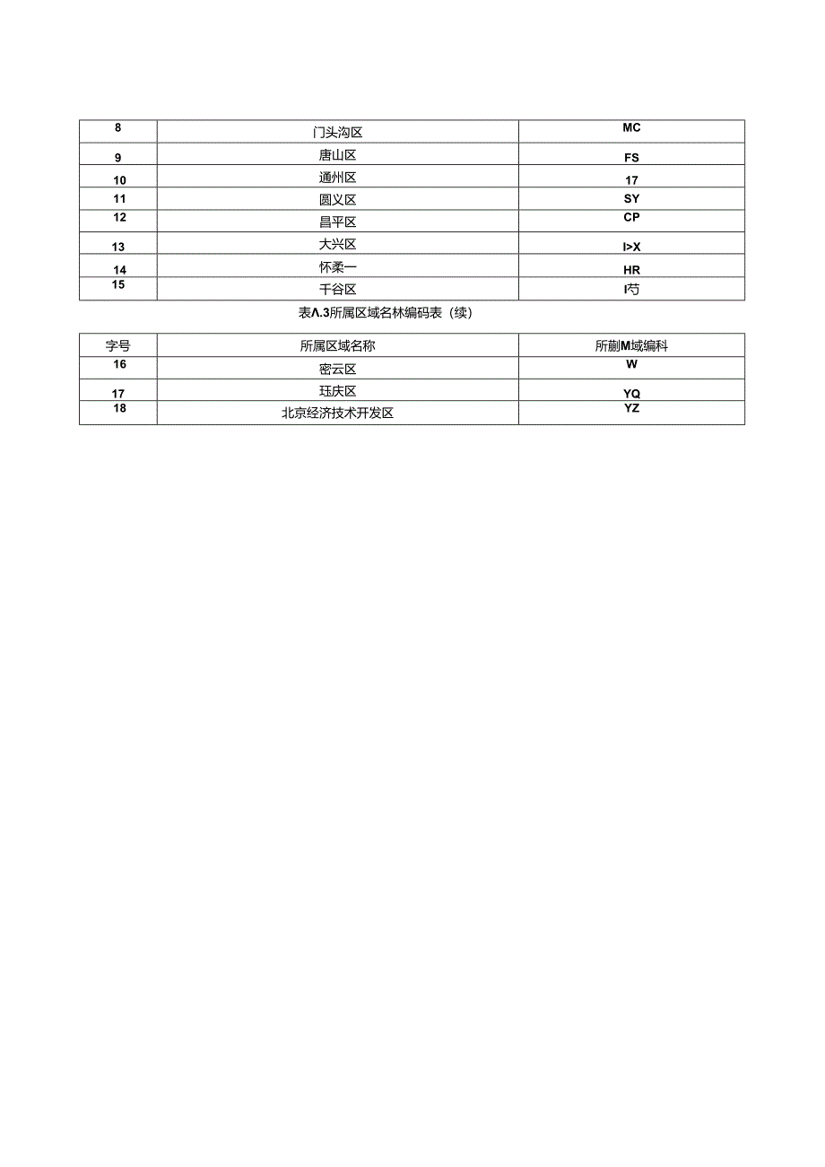 国土空间规划成果基本信息字段属性值、数据组织与命名、数据质量检查不合格示例.docx_第2页