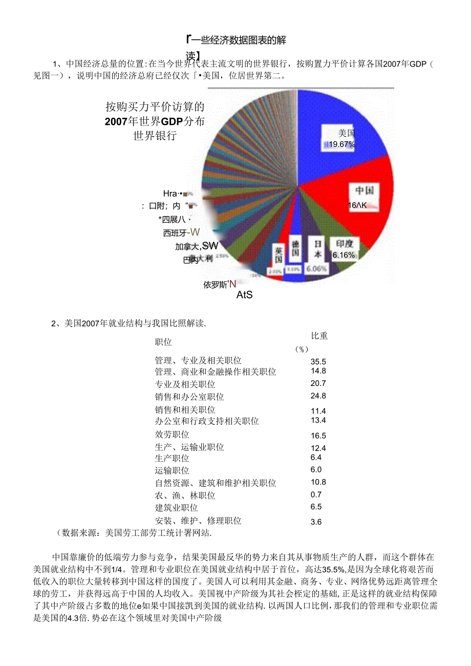 【一些经济数据图表的解读】.docx_第1页