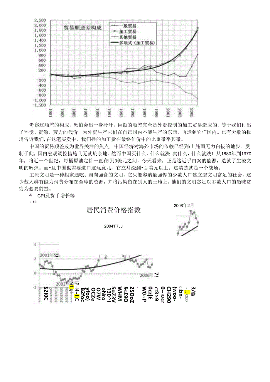 【一些经济数据图表的解读】.docx_第3页