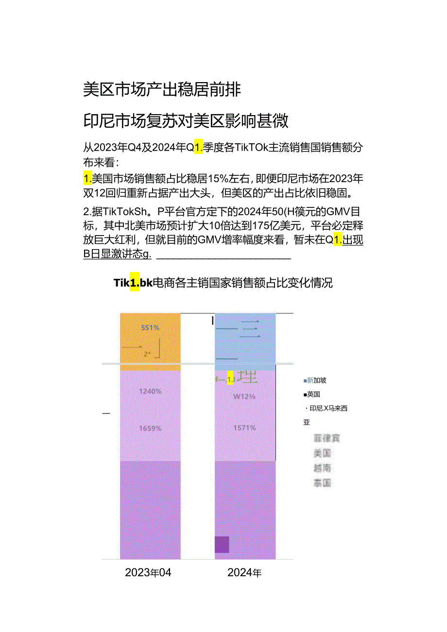 【研报】2024年Q1TikTok美国市场洞察报告-超店有数.docx_第2页