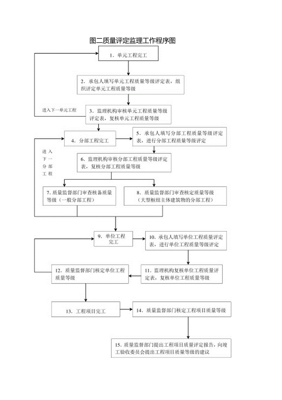 主要监理工作流程.docx_第3页