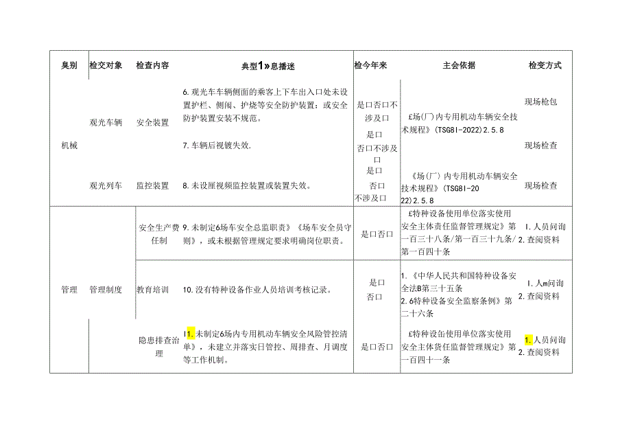 场内专用机动车辆检查标准清单.docx_第2页