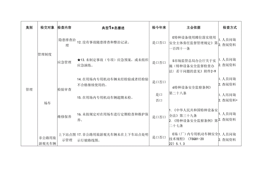 场内专用机动车辆检查标准清单.docx_第3页