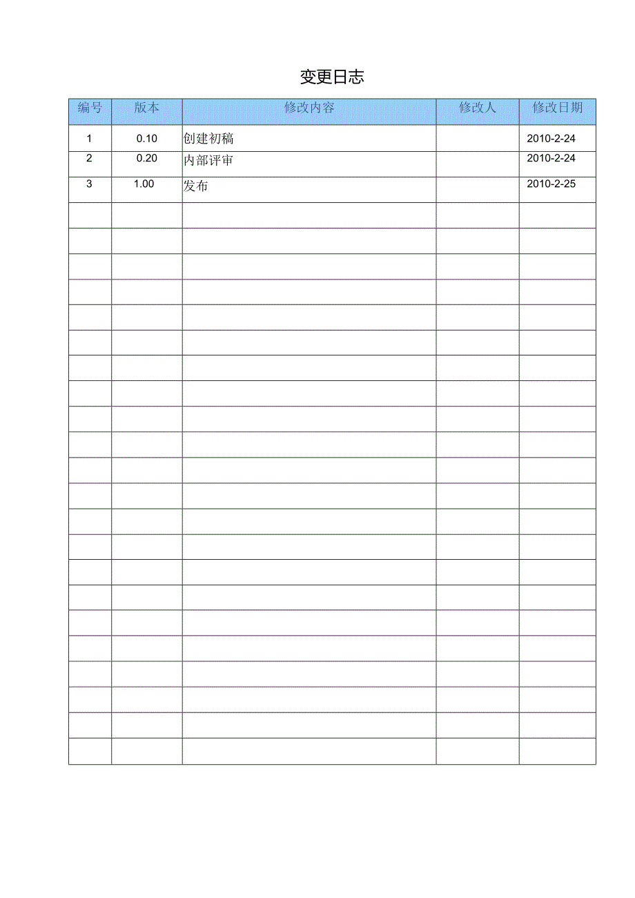 多功能网络电力仪表项目问题报告.docx_第2页