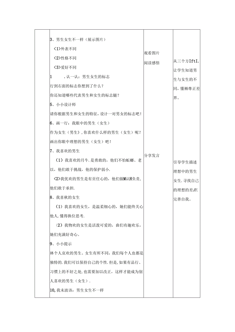 一年级下册心理健康13《男生女生不一样》教学设计-教科版.docx_第2页