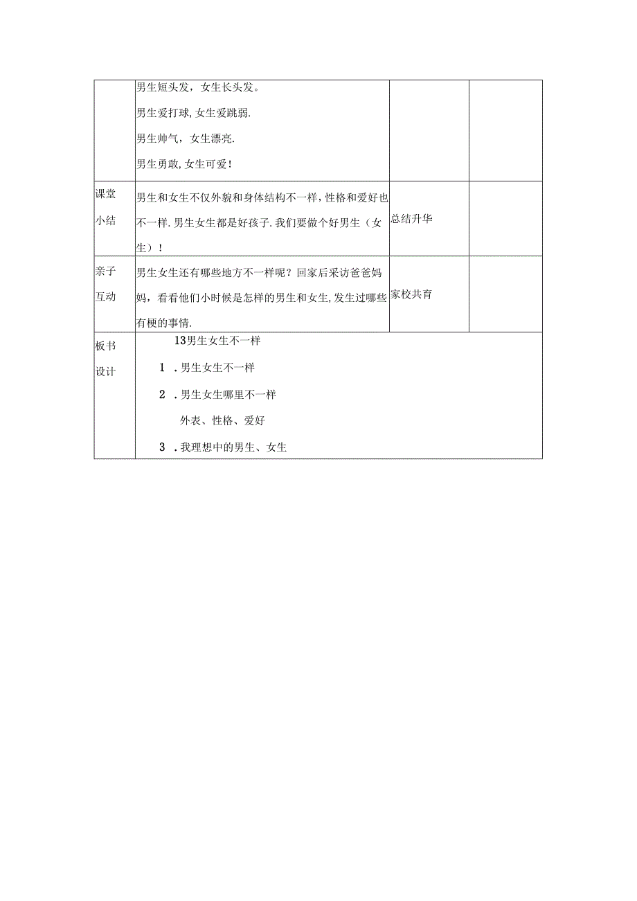 一年级下册心理健康13《男生女生不一样》教学设计-教科版.docx_第3页