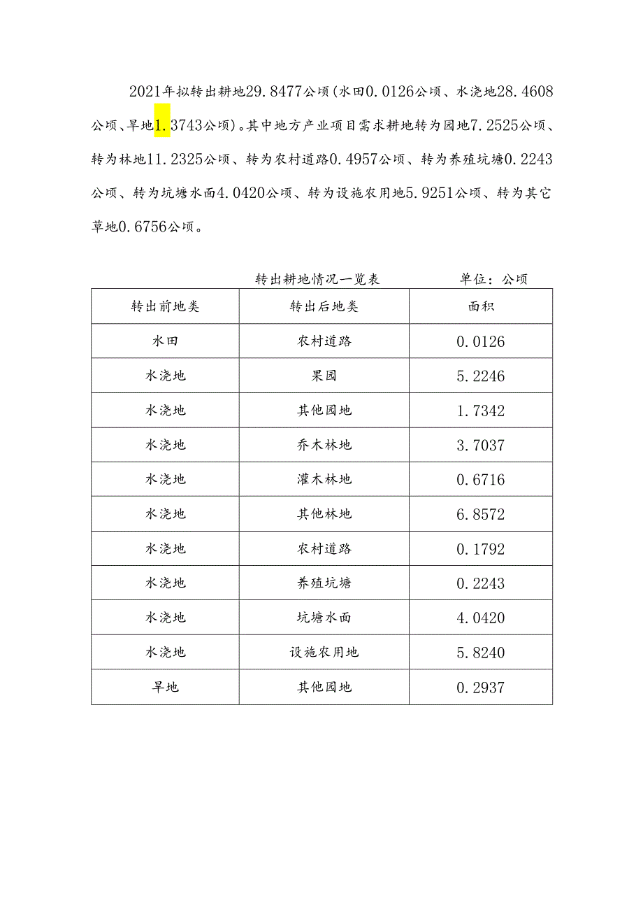 侯马市2021年度耕地进出平衡总体方案.docx_第2页