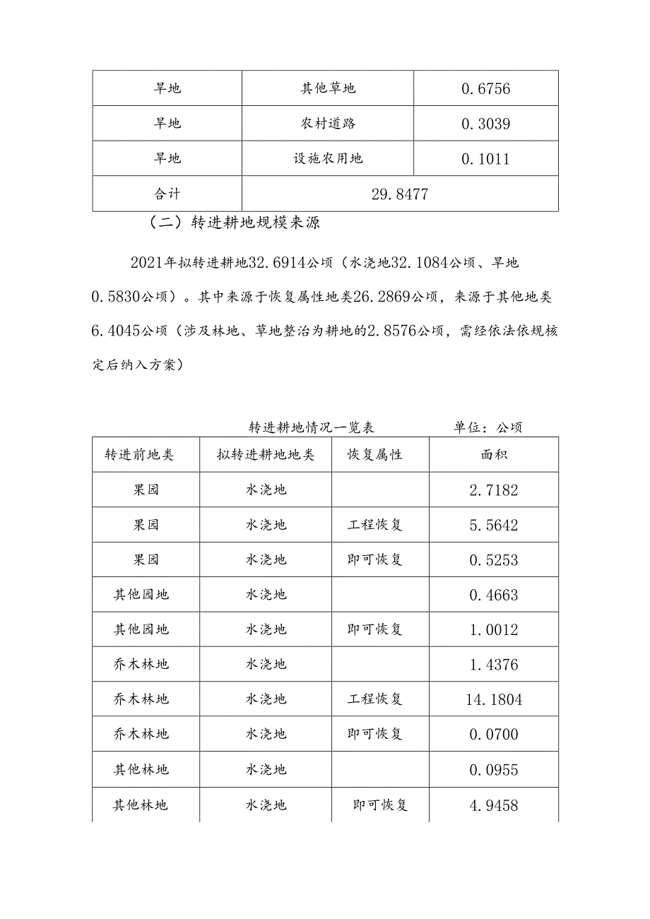 侯马市2021年度耕地进出平衡总体方案.docx_第3页