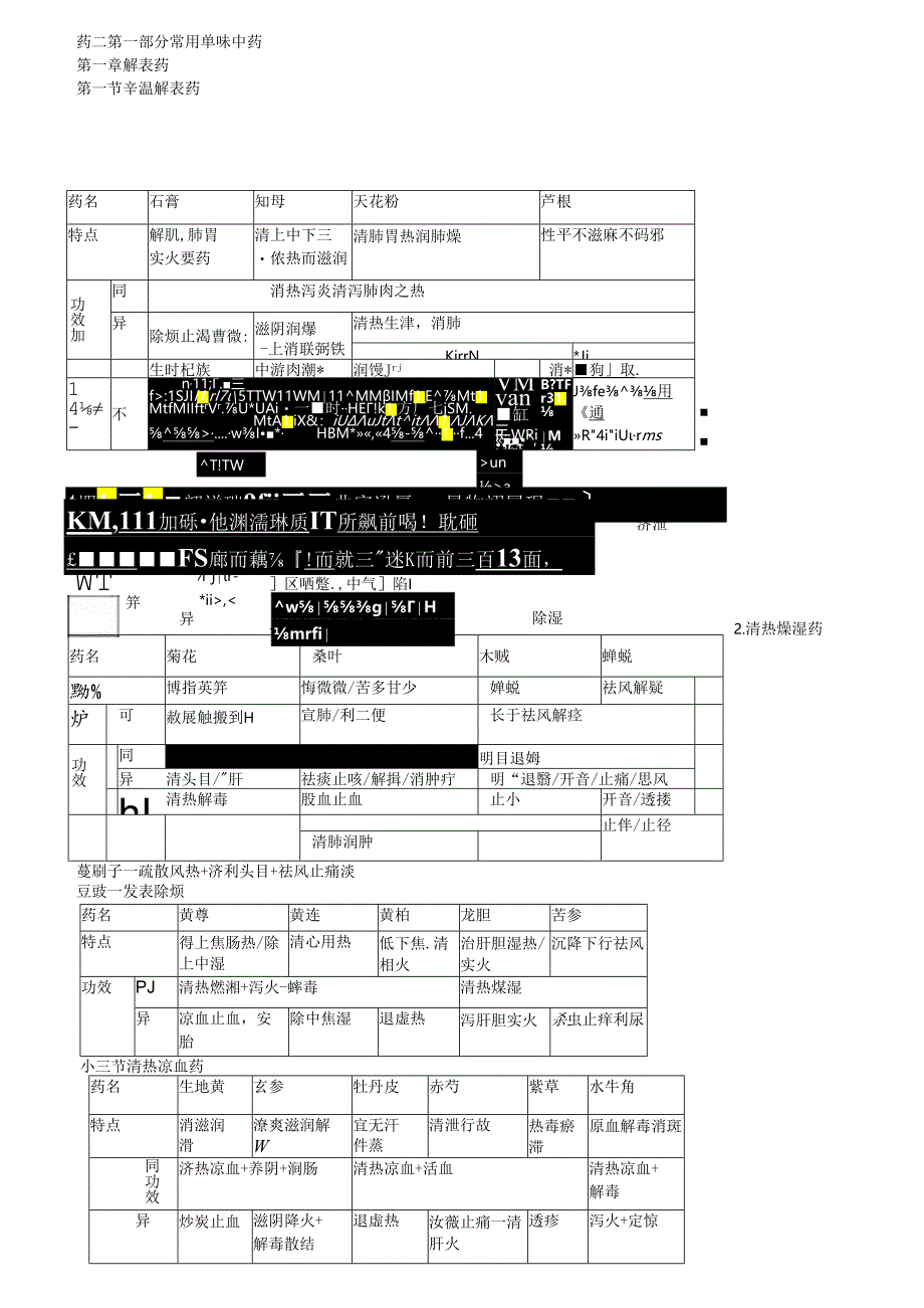 中药学好用表格记忆.docx_第1页