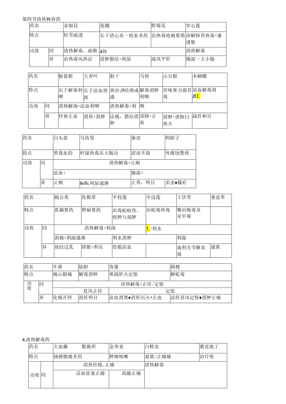 中药学好用表格记忆.docx_第2页